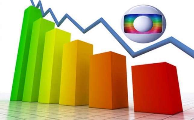 PNT: Globo e SBT registram pior outubro de suas histórias